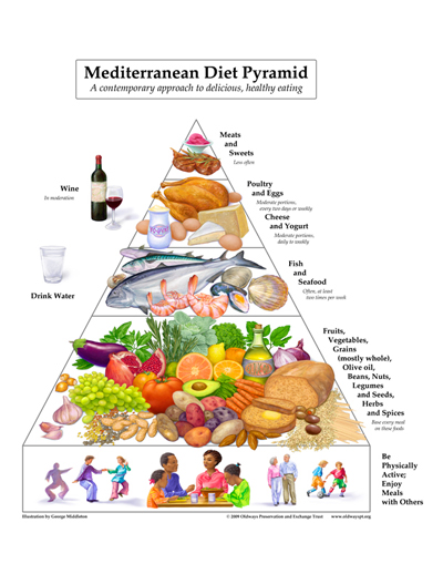 New Med Diet Pyramid courtesy of Oldways
