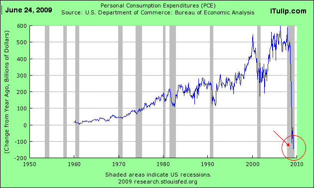 Let's all stop shopping at the same time