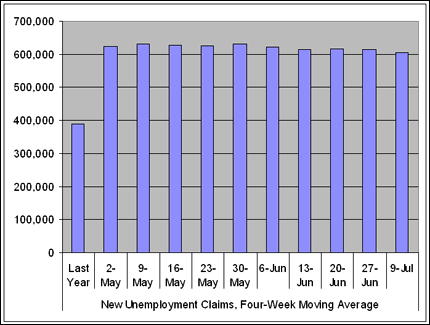 Does it look like the numbers are trending down or staying steady?