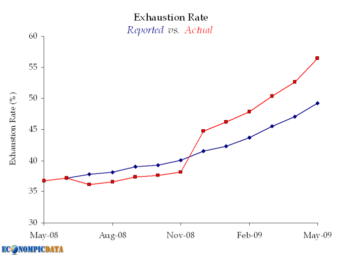Having fun with numbers.  