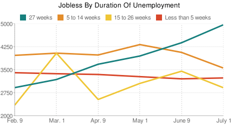 The scary line is the bluish one trending upwards.