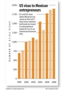 Business owners and investors!