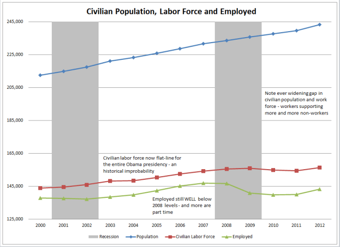 Scary Chart of the Day 06.07.2012