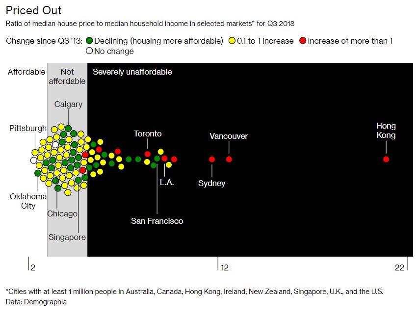 Priced Out 2019.08.21hk