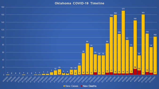 newcasesbargraph041220