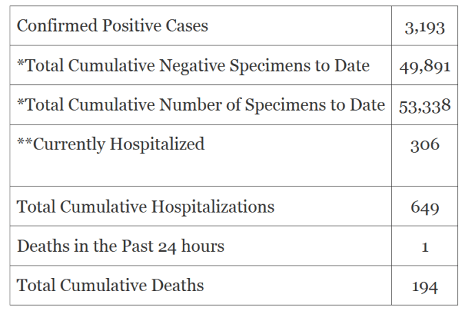 Screenshot_2020-04-25 Coronavirus in Oklahoma 3,193 confirmed cases, 194 deaths