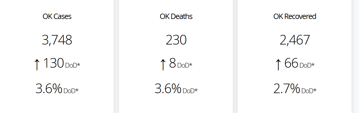 Screenshot_2020-05-01 COVID-19 Oklahoma State Department of Health
