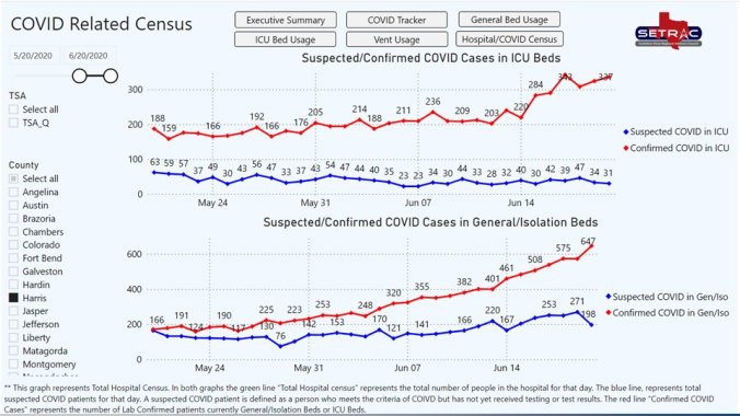 Houston Yikes 062320