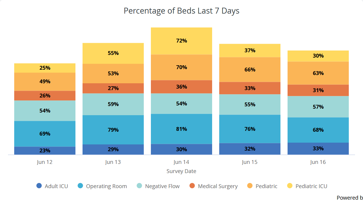 Screenshot_2020-06-17 Personal Protective and Hospital Equipment Dashboard