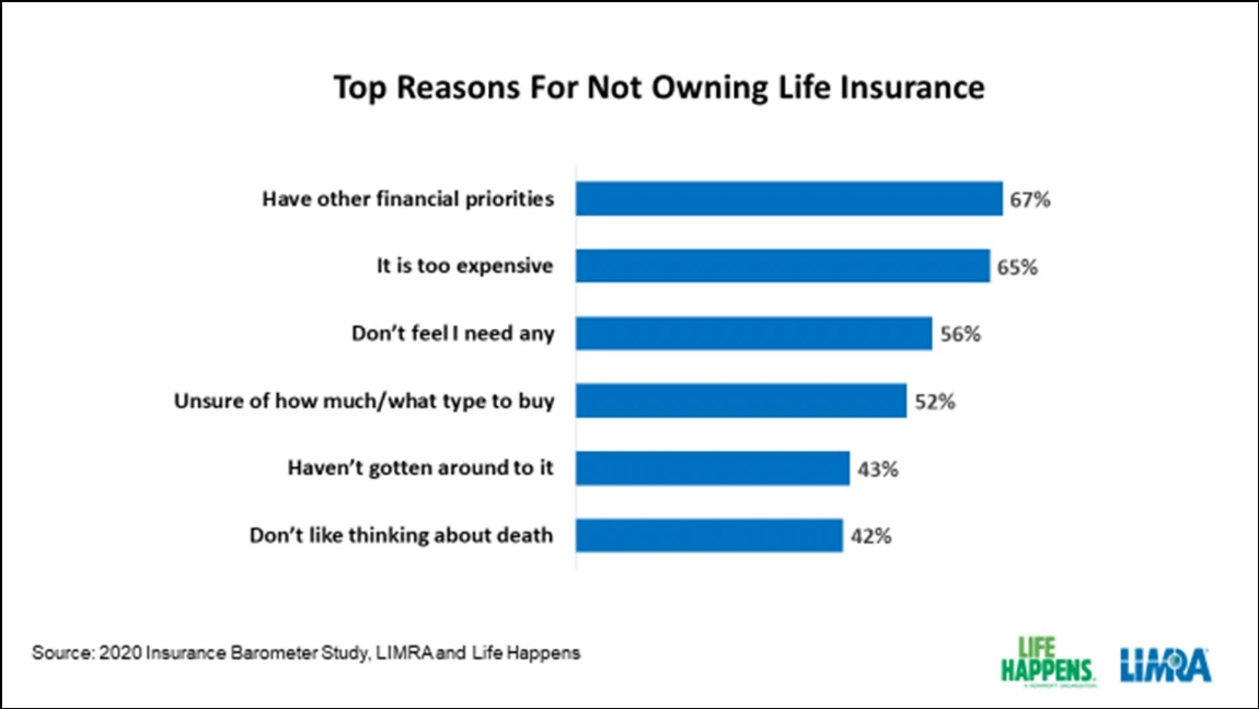 Screenshot_2020-06-19 Low- And Middle-Class Families Dropping Life Insurance Study