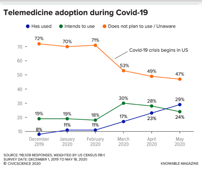 Screenshot_2020-06-20 Is COVID-19 the Tipping Point for Telemedicine