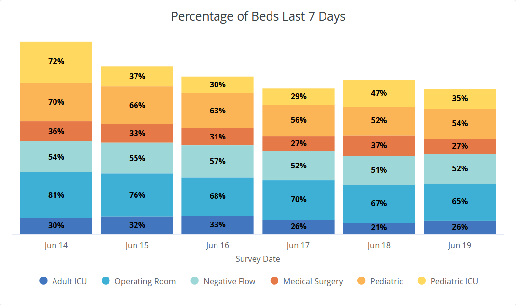 Screenshot_2020-06-20 Personal Protective and Hospital Equipment Dashboard