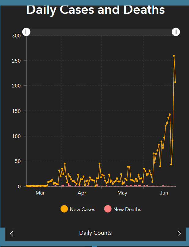 Screenshot_2020-06-26 Coronavirus Disease 2019 (COVID-19) Tulsa Health Department