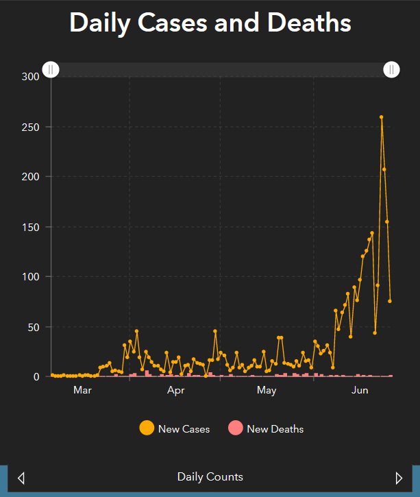 Screenshot_2020-06-27 Coronavirus Disease 2019 (COVID-19) Tulsa Health Department(1)