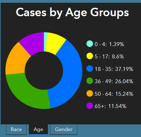 Screenshot_2020-06-27 Coronavirus Disease 2019 (COVID-19) Tulsa Health Department(2)