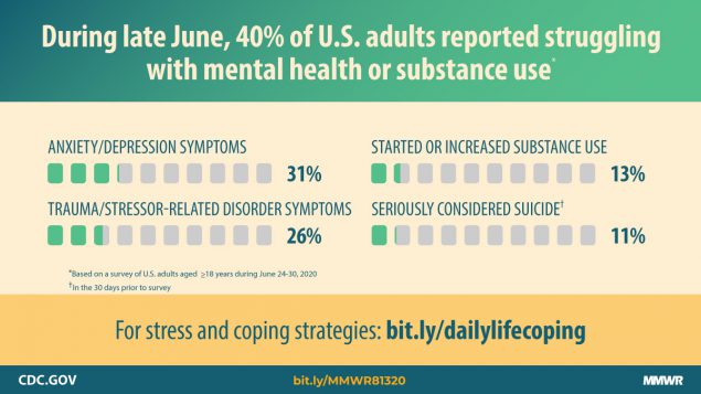 MentalHealthCOVID19_IMAGE_14Aug20_1200x675-medium