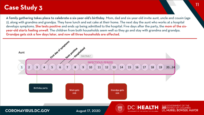 Screenshot_2020-08-17 Situational-Update-Presentation_08-17-20 pdf