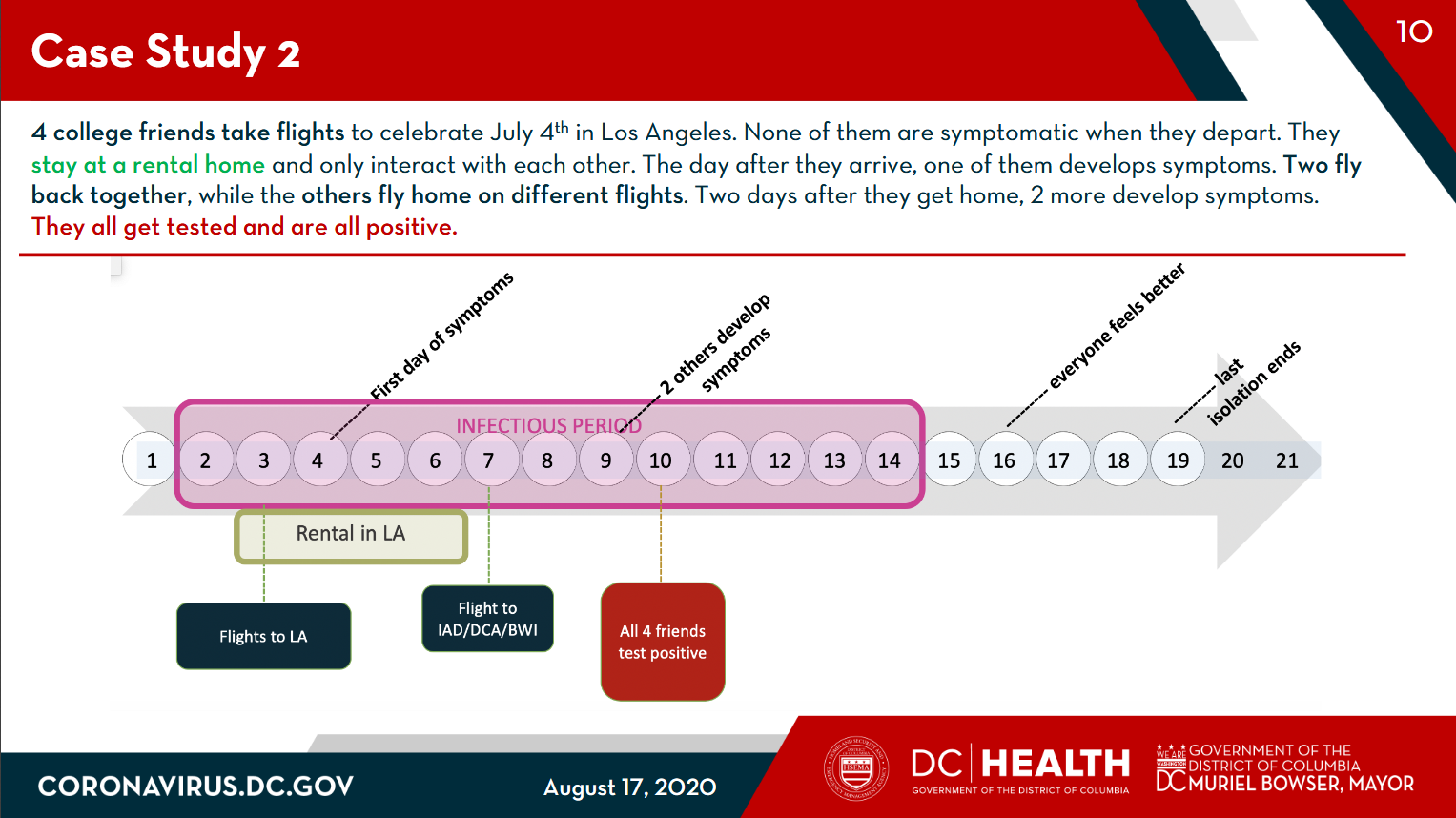 Screenshot_2020-08-17 Situational-Update-Presentation_08-17-20 pdf(1)