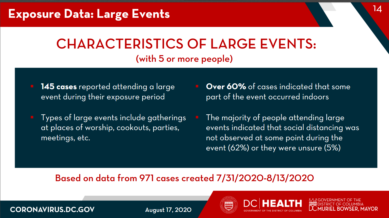 Screenshot_2020-08-17 Situational-Update-Presentation_08-17-20 pdf(2)