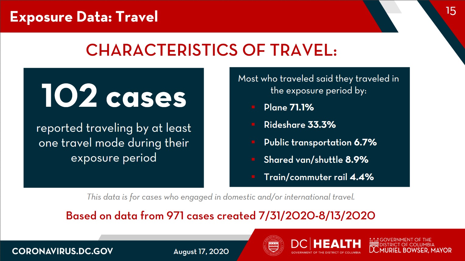 Screenshot_2020-08-17 Situational-Update-Presentation_08-17-20 pdf(5)